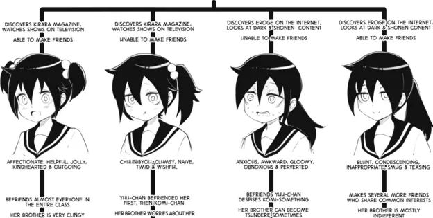 alternate timelines and explanations for a socially awkward anime protagonist